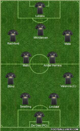 Manchester United Formation 2018