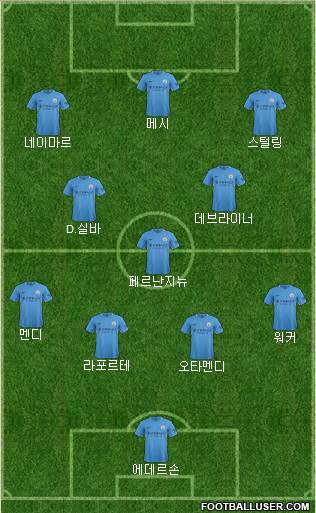 Manchester City Formation 2018