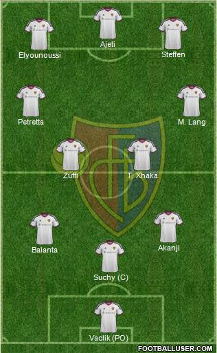 FC Basel Formation 2018