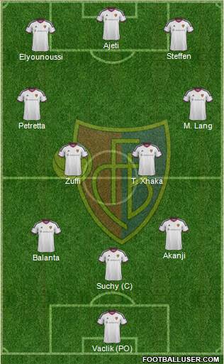 FC Basel football formation