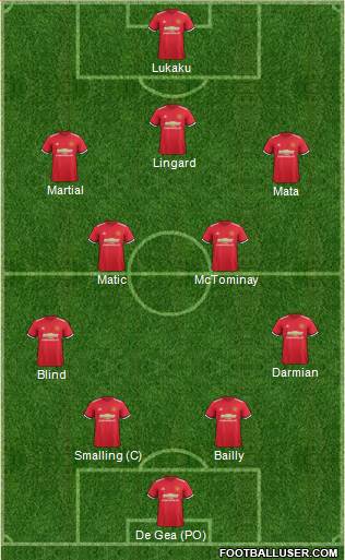 Manchester United Formation 2018