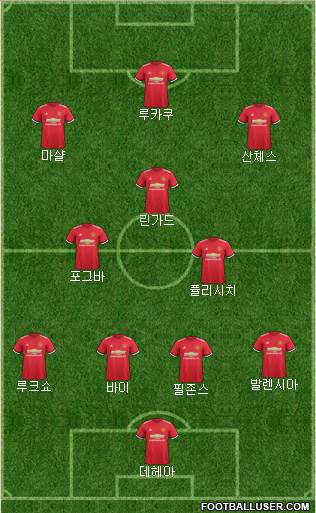 Manchester United Formation 2018