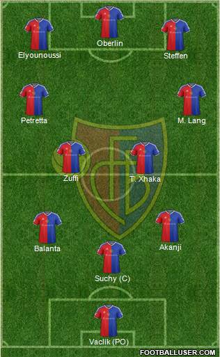 FC Basel Formation 2018