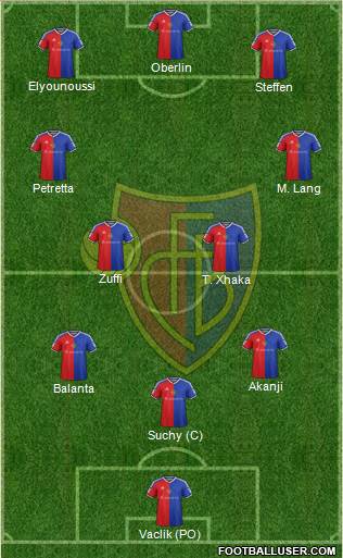 FC Basel football formation