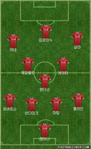 Liverpool Formation 2018