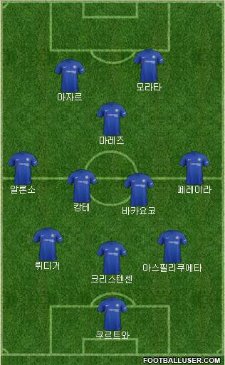Chelsea Formation 2018