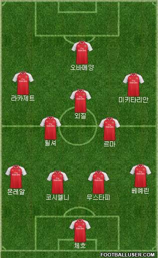 Arsenal Formation 2018