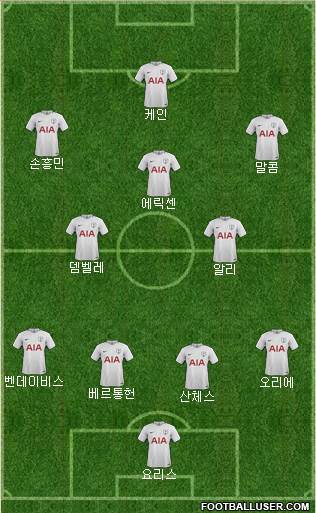 Tottenham Hotspur Formation 2018