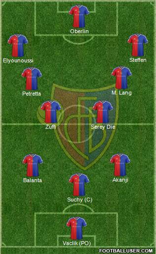 FC Basel Formation 2018
