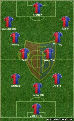 FC Basel football formation