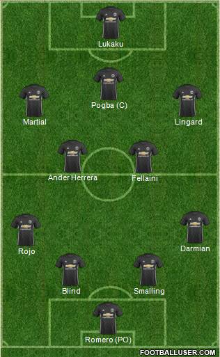 Manchester United Formation 2018