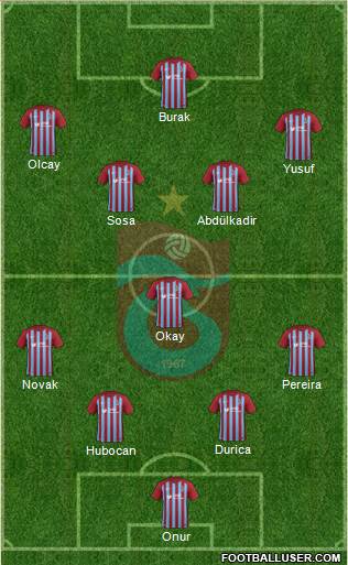 Trabzonspor Formation 2018