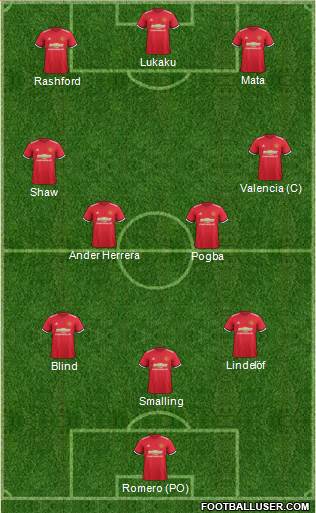 Manchester United Formation 2018