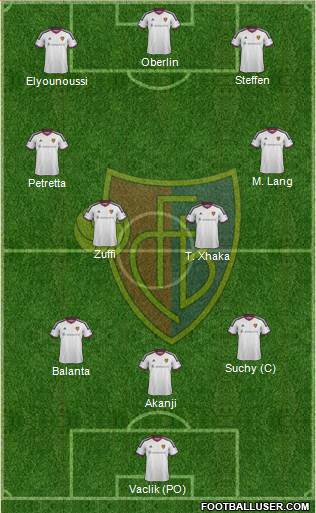 FC Basel Formation 2018
