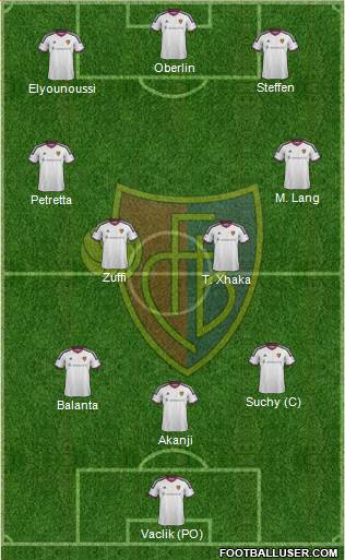 FC Basel football formation