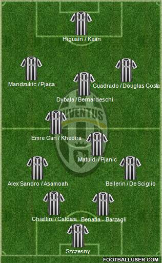 Juventus Formation 2018