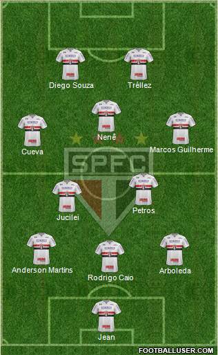 São Paulo FC Formation 2018