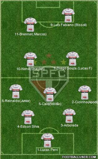 São Paulo FC Formation 2018