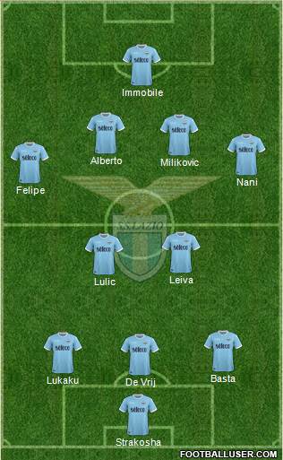 S.S. Lazio Formation 2018