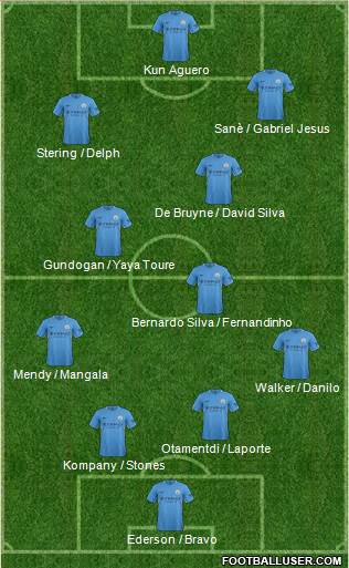 Manchester City Formation 2018