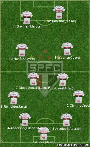 São Paulo FC Formation 2018