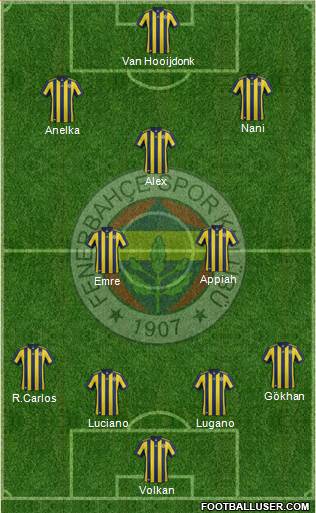 Fenerbahçe SK Formation 2018