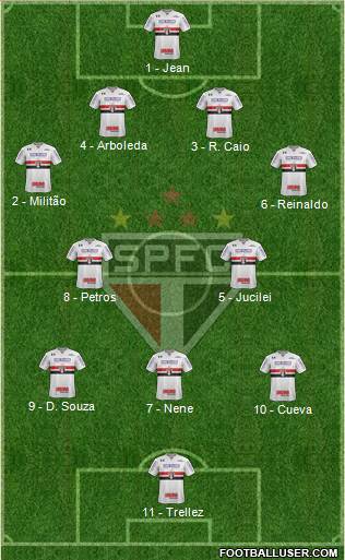 São Paulo FC Formation 2018