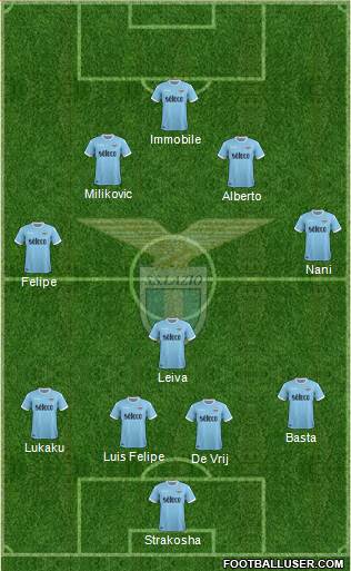 S.S. Lazio Formation 2018