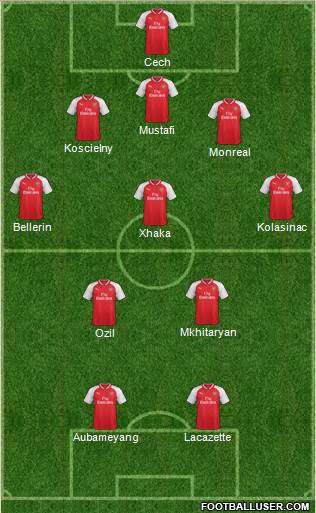 Arsenal Formation 2018