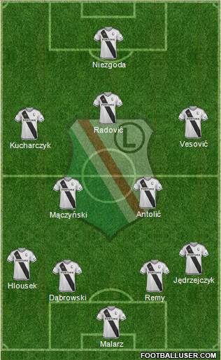 Legia Warszawa 4-2-3-1 football formation