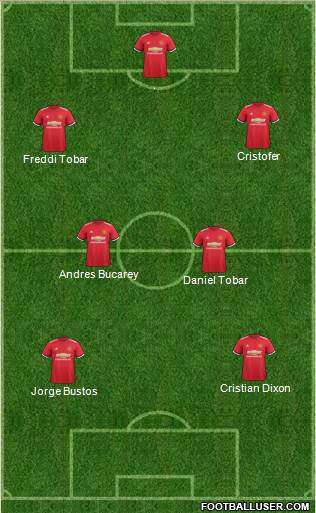 Manchester United Formation 2018
