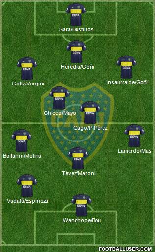 Boca Juniors Formation 2018