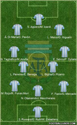 Argentina Formation 2018