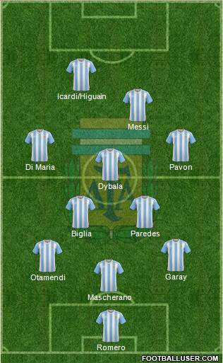 Argentina Formation 2018