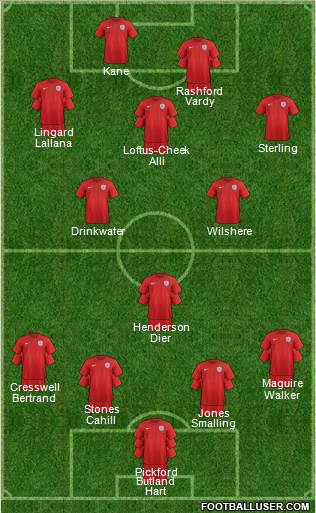 England Formation 2018