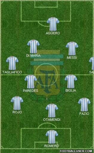 Argentina Formation 2018