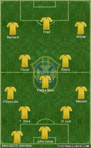 Brazil Formation 2018