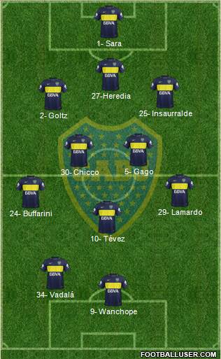 Boca Juniors Formation 2018