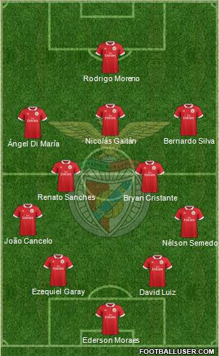 Sport Lisboa e Benfica - SAD Formation 2018