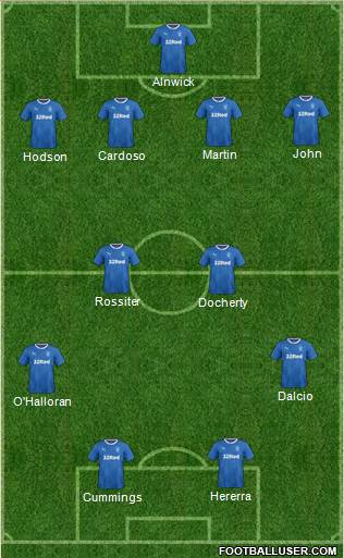 Rangers Formation 2018
