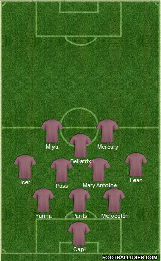 Champions League Team Formation 2018