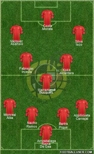 Spain Formation 2018