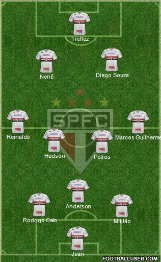 São Paulo FC Formation 2018
