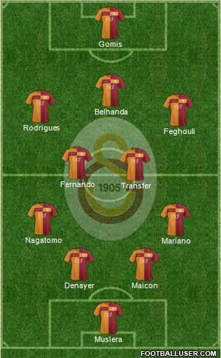 Galatasaray SK Formation 2018