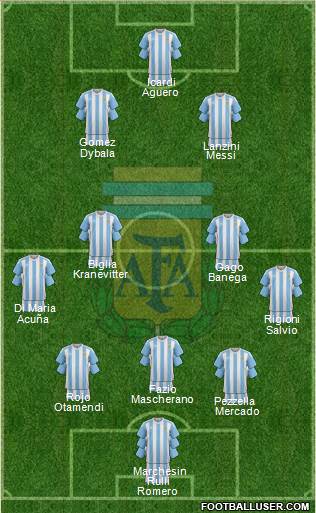 Argentina Formation 2018