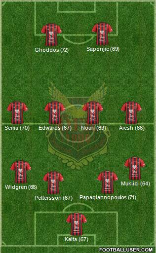 Östersunds FK Formation 2018