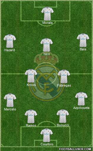 Real Madrid C.F. Formation 2018
