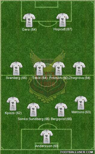 Östersunds FK Formation 2018