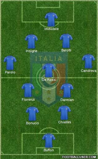 Italy Formation 2018