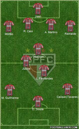 São Paulo FC Formation 2018